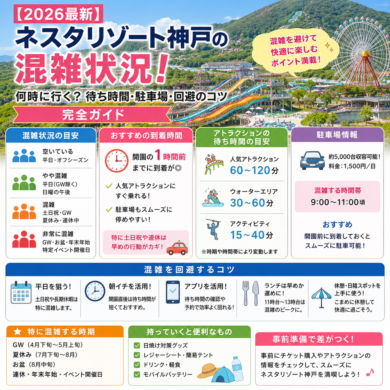 活動歴および当時の関連ビジュアル記録